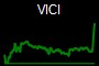 VICI